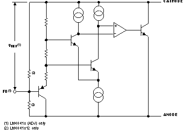 LM4041 Functional Block
                    Diagram