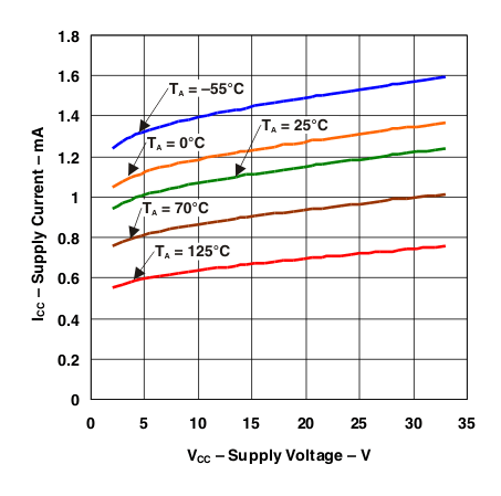 LM139A-MIL LM139A-MIL_g_icc_vcc.gif