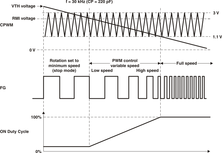 TMP815 ai_control_timing_lds153.gif