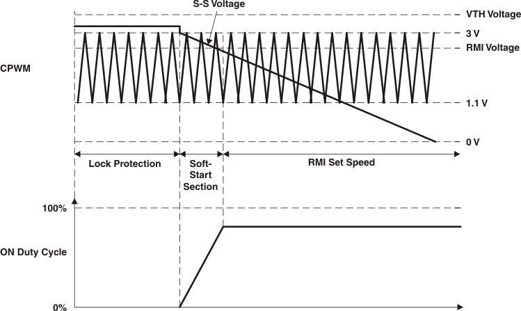 TMP815 ss_timing_vth_gt_rmi_lds153.gif