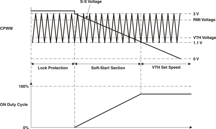 TMP815 ss_timing_vth_lt_rmi_lds153.gif