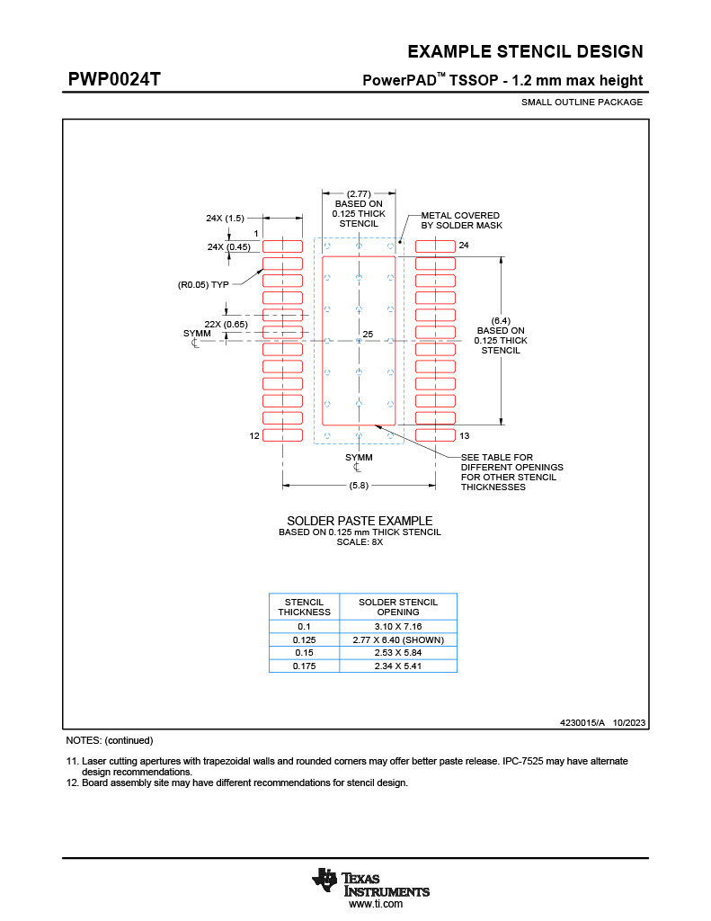 DRV81620-Q1 