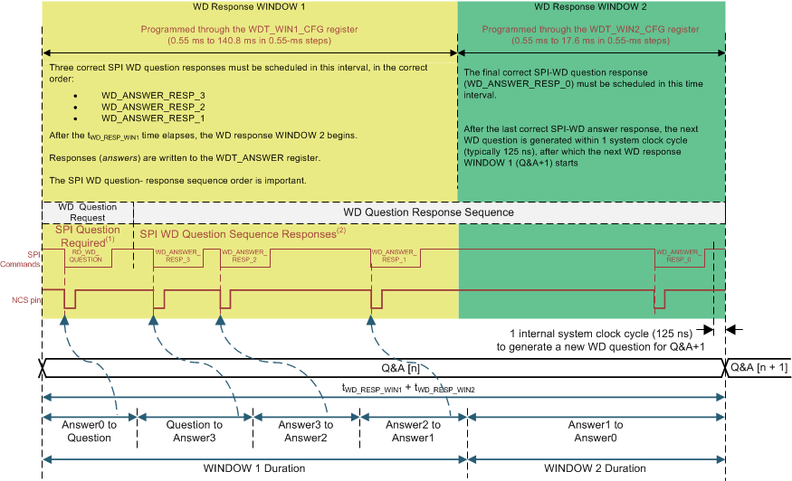 tps65313-evm-watchdog-window-timing-diagram.gif