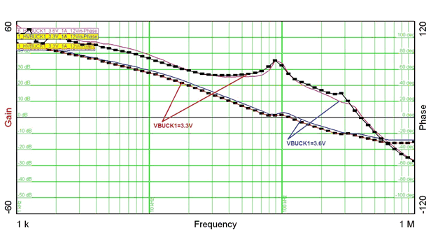 tps65313Q1e1_buck1_gain_phase_plot.gif