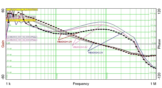 tps65313Q1e1_buck2_gain_phase_plot.gif