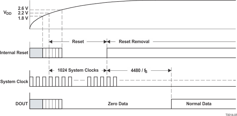 PCM1802 t0014-05.gif