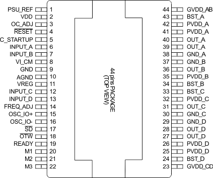 TAS5630B posdkd_sles217.gif