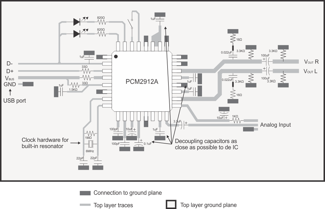 PCM2912A Layout_Example.gif