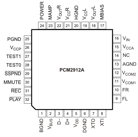 PCM2912A pinout_les230.gif