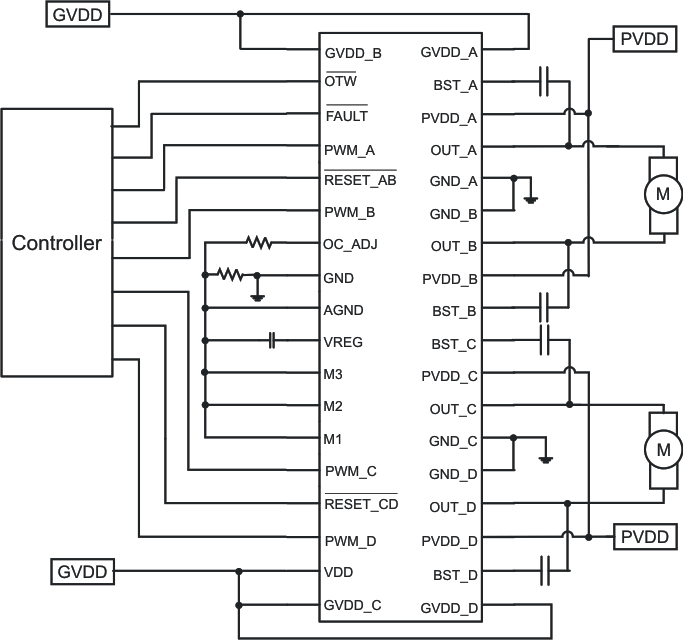 DRV8412 DRV8432 Simplified Application Diagram