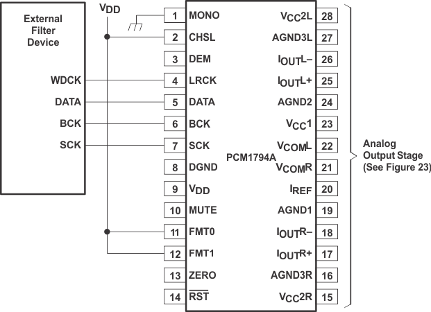 PCM1794A-Q1 conn_diag_ext_digital_filter_app.gif