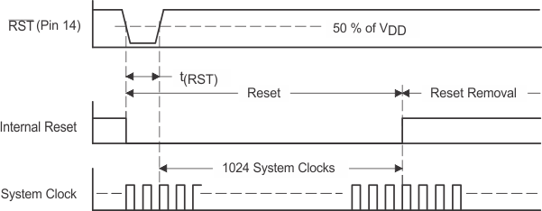 PCM1794A-Q1 ext_reset_timing.gif
