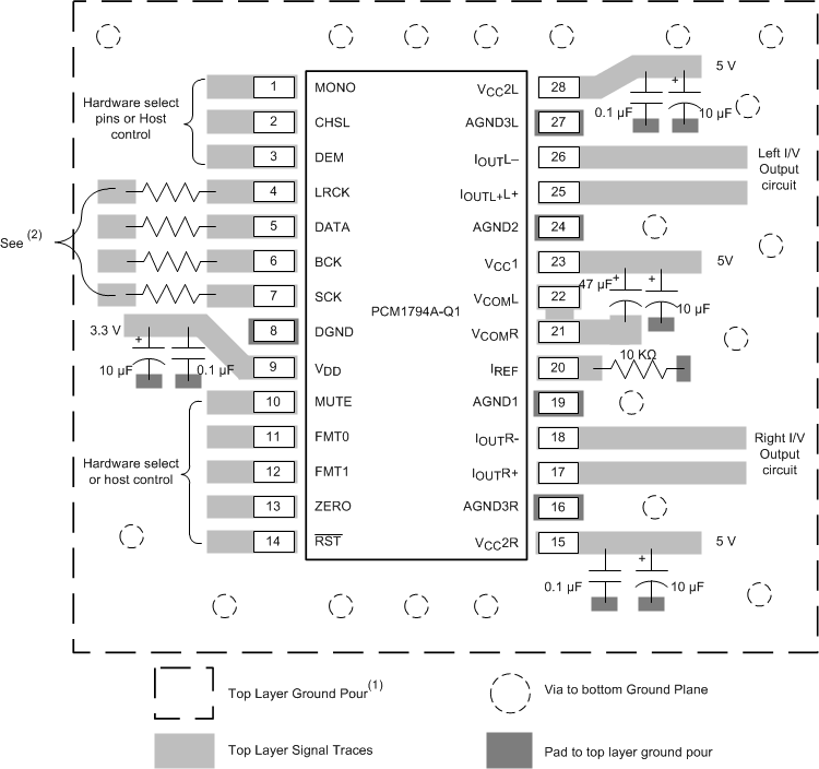 PCM1794A-Q1 layout_sles276.gif