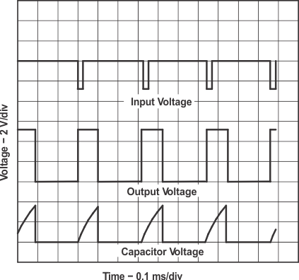 TLC3555-Q1 Typical Monostable Waveforms