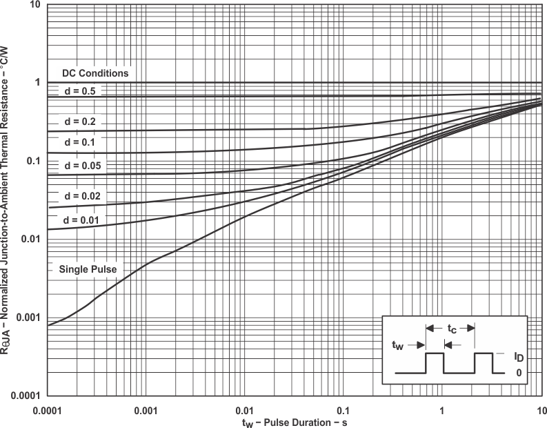 TPIC6C595 graph_8_slis061.gif