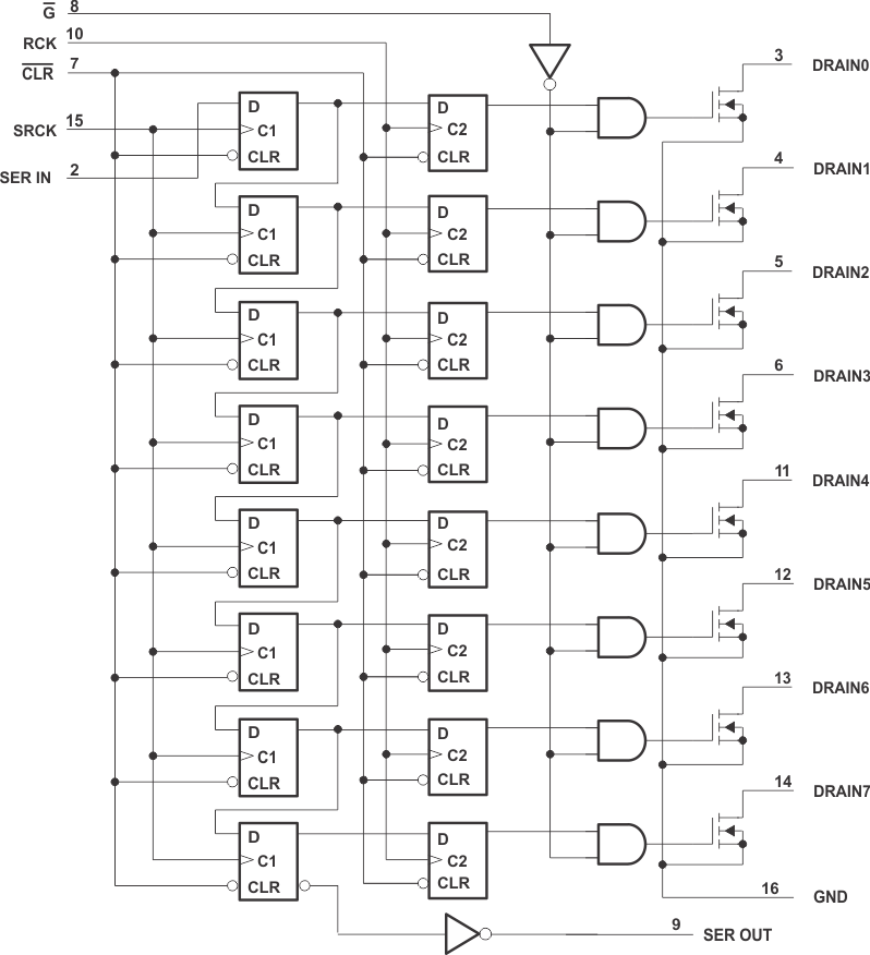 TPIC6C595 logic_diagram_slis061.gif