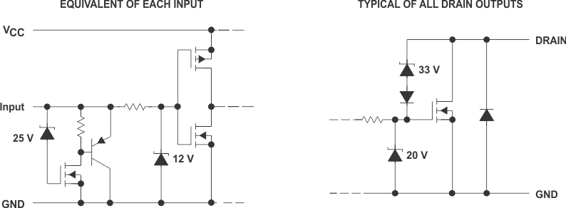 TPIC6C595 schem_inputs_and_outputs_slis061.gif