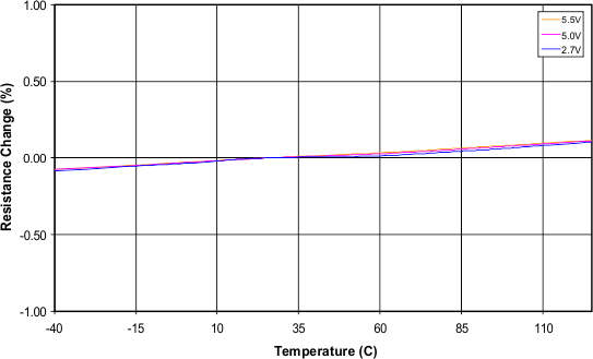 TPL0501-100 Fig05_lis136.gif