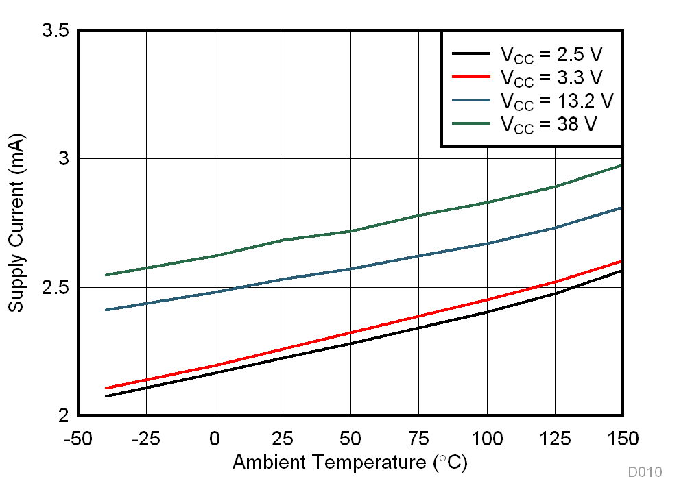 DRV5013 ICC
            vs Temperature