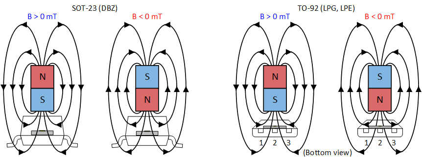 DRV5013 Field Direction Definition