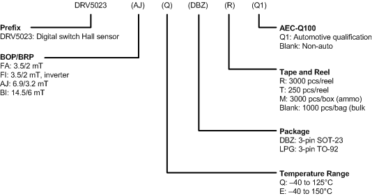 DRV5023-Q1 dev_nomenclature_lis163.gif