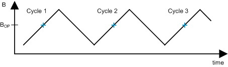 DRV5023-Q1 drv5023-q1-test-waveform-for-tj.gif