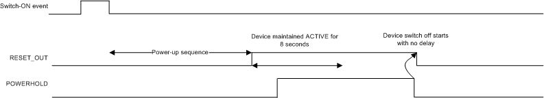 TPS659037 td_powerhold_slis165.gif