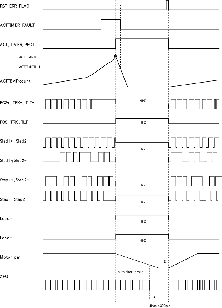 TPIC2050 slis167_actuator_temp_prot.gif