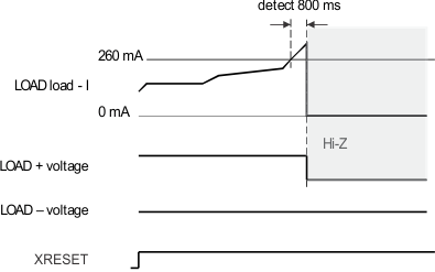 TPIC2010 ocp_load_1_lis170.gif