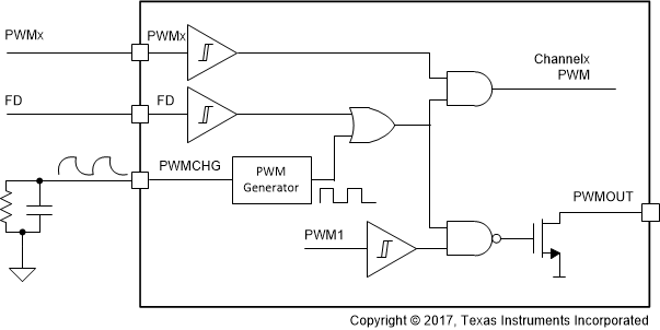 TPS92830-Q1 PWM_Dimming_SLIS178.gif