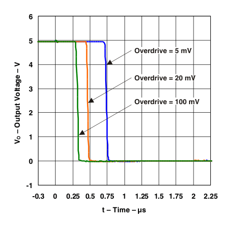 LM193-MIL g_rtime_neg.gif