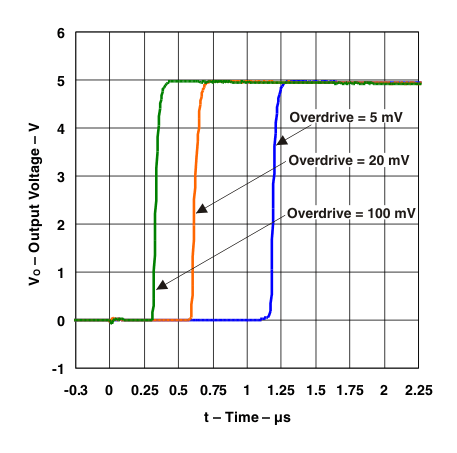 LM193-MIL g_rtime_pos.gif