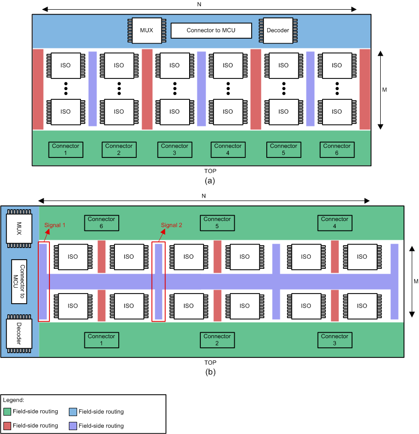  Two-Floor Design for Multichannel Digital Input Board Design (a) Using One Side to Place Connectors (b) Using Two Sides to Place Connectors