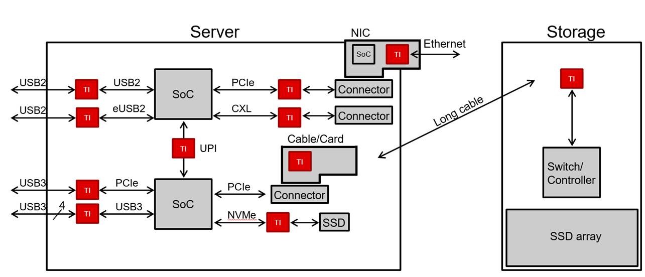  Example Enterprise Application
                    of a USB2 Redriver