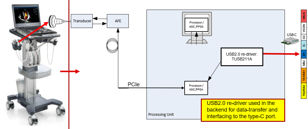  Ultrasound Example Application
                    of a USB Redriver