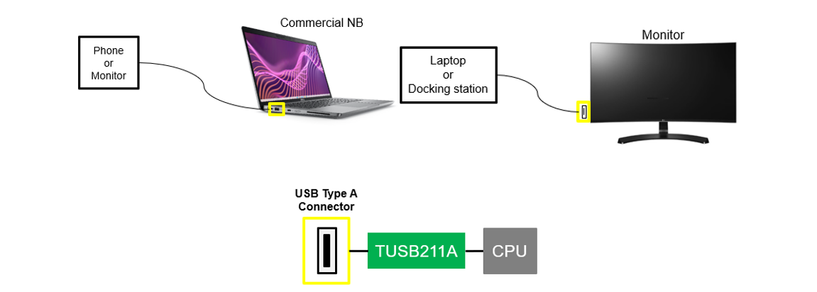  Examples of USB2 Redriver
                    Applications in Personal Electronics