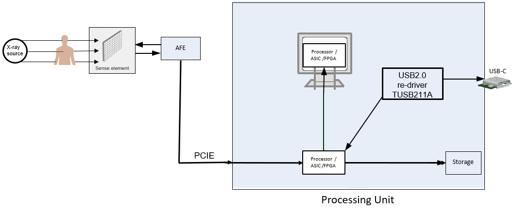  X-Ray Example Application of a
                    USB Redriver