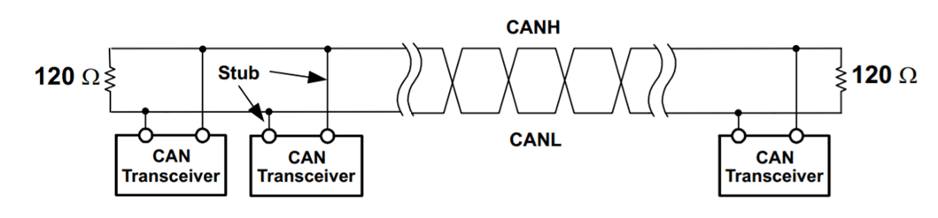  CAN Network Showing
                    Stubs