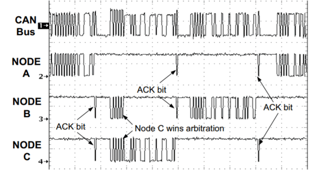  CAN Bus Waveforms Describing Why Some Bits are
                    Larger in Magnitude