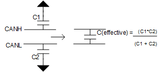  CAN Bus Capacitance