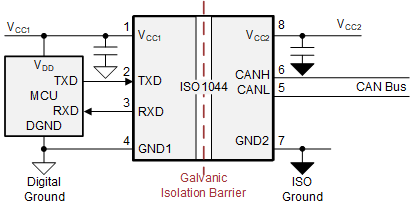  Integrated Ultra-Small Package
                    Isolated CAN Device ISO1044