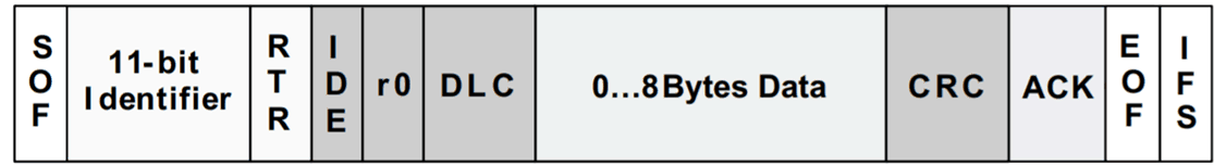  CAN Packet: See ID Bits at Start of the Frame
                    and ACK Near End of the Frame