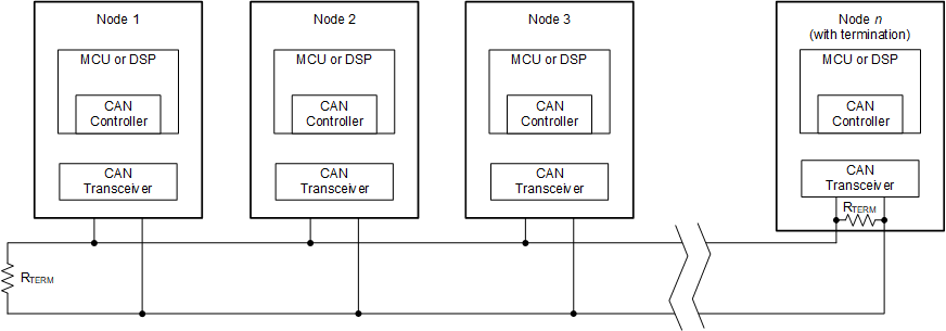  Typical CAN bus Network