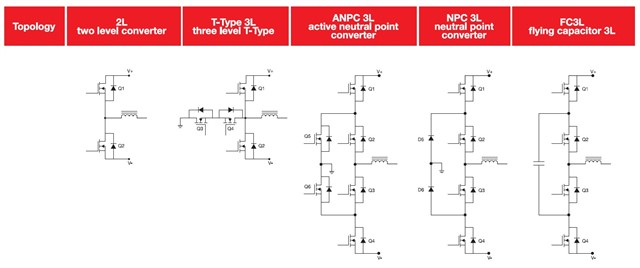  Schematic Representation of
                Three-phase DC/AC Topologies