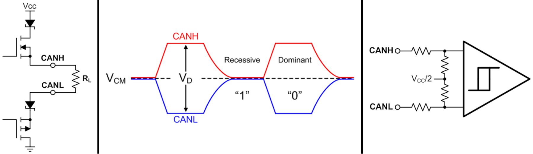  CAN Signaling, Diver and
                    Receiver Representation