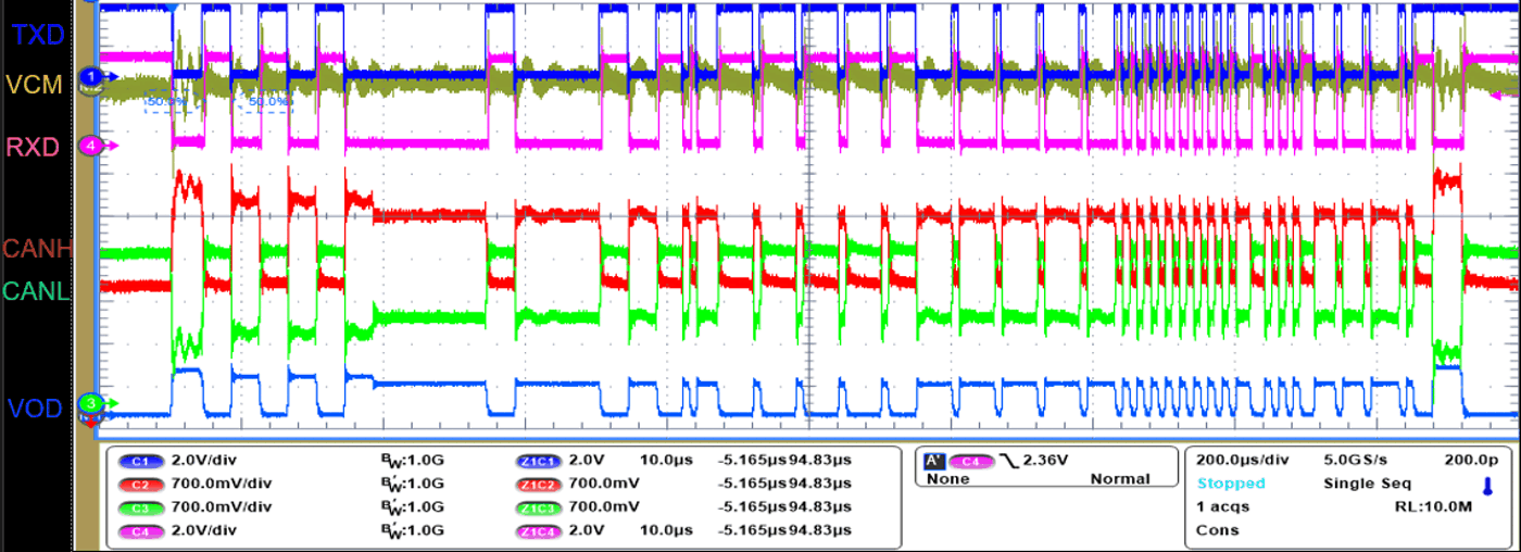  5V Homogeneous Network CAN FD
                    Frame Waveform