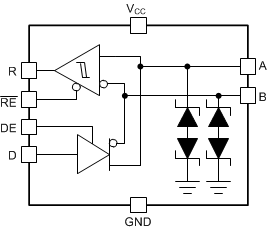  THVD24X9 Family of Devices
                        Functional Block Diagram