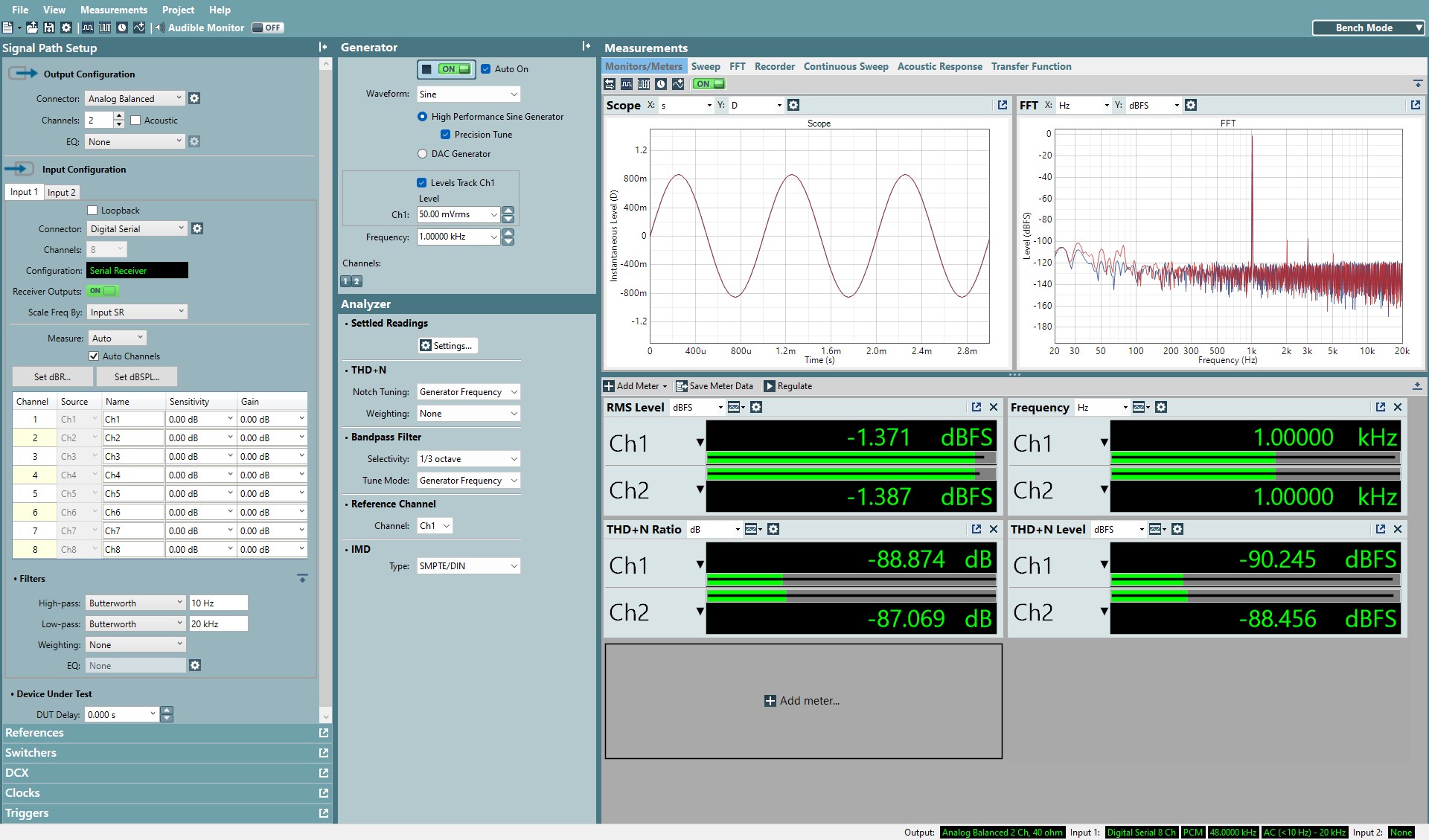  ADC6120 Captured of Maximum mic Input With +31dB Gain