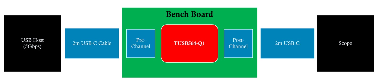  USB 4-Meter System Block
                    Diagram