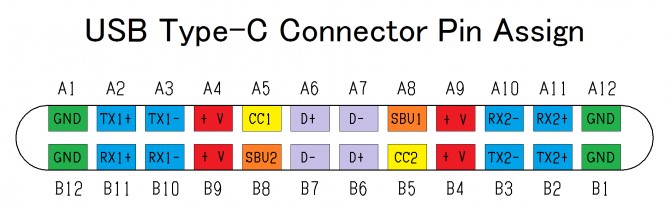  USB Type-C Pinout